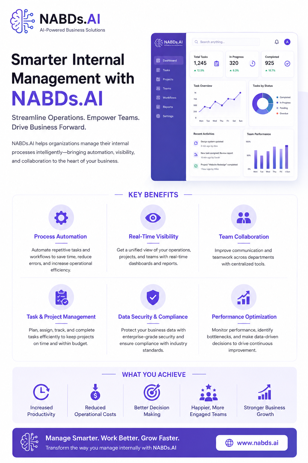 NABDs.AI internal management infographic